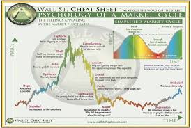 psychology of a market cycle where are we in crypto steemit