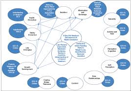 Image result for Neonatal Worksheets