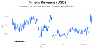 By default, the ethereum price is provided in usd, but you can easily switch the base currency to euro, british pounds, japanese yen, and russian roubles. Reena Shaw Author At Tronweekly Page 11 Of 30