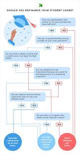 Apr 26, 2021 · however, some loans like mortgages and car loans will come with prepayment penalties, so the benefit of refinancing can be weakened by the cost of paying that extra charge. Student Loan Refinance Calculator Should I Refinance Nerdwallet