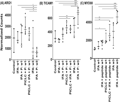 Looking for a pest control in north carolina, tennessee, or south carolina? 34th Annual Meeting Pre Conference Programs Of The Society For Immunotherapy Of Cancer Sitc 2019 Part 2 Journal For Immunotherapy Of Cancer Full Text