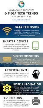 6 Technology Mega Trends For The Year 2018 Tech Trends Technology Trends Tech