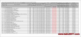 1.tarikh sesuai duit masuk asb. Tarikh Kemasukan Duit Ptptn Untuk Pelajar Politeknik 2014 Bakul2011 Com