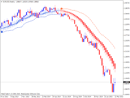 How To Trade Heiken Ashi Indicator And How Does It Work