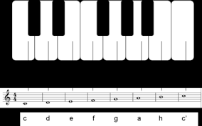 Klaviatur zum ausdrucken,klaviertastatur noten beschriftet,klaviatur noten,klaviertastatur zum ausdrucken,klaviatur pdf,wie heißen die tasten vom. The Grey Elephant Klaviertastatur Beschriftet Klaviertastatur Beschriftet Zum Ausdrucken Noch Bis Ins Neunzehnte Jahrhundert Wurde In Der Regel Bei Allen Tasteninstrumenten Die Tiefste D