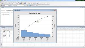 Pareto Chart On Minitab 16 17 80 20 Analysis Minitab