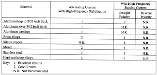 Fundamentals Of Professional Welding