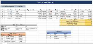 Contoh soal excel untuk admin networkdays. Contoh Lengkap Soal Tes Kerja Bagian Admin Pembelian Part 2 Excel