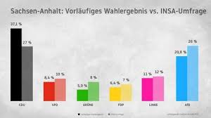 Alle wahlergebnisse der landtagswahl 2016 im überblick. Mao 6weuuw9c M