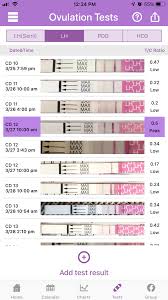 Opk Chart Help Trying To Conceive Forums What To Expect