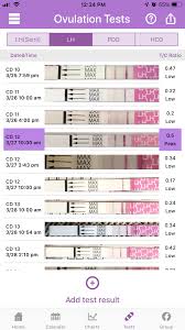 opk chart help trying to conceive forums what to expect