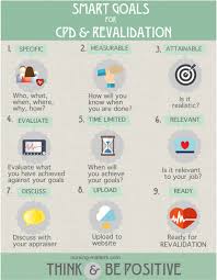 Cpd Revalidation Nursing Matters Smart Goals Nurse Nurse Life