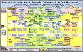 acquisition life cycle chart for ais kepler research