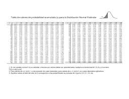 F Z Tabla De Valores De Probabilidad Acumulada F Para La Distribucion Normal Estandar Z 0 High School Math Math Word Search Puzzle