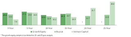 34 public islamic advantage growth equity fund. Latest Research Perspectives Cambridge Associates