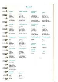 Verbe Savoir Teaching French French Quotes French Grammar