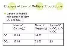 Who stated the law of constant composition? What Is Law Of Conservation Of Mass Law Of Constant Composition And Law Of Multiple Proportion Quora