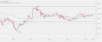 Bitcoin Price Watch Heres Whats On This Morning Newsbtc