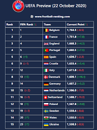 Aug 06, 2021 · fifa futsal world cup lithuania 2021™ el ashwal: Fifa Football Ranking Sonnguy76718692 Twitter