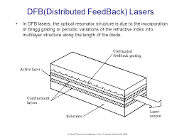 Light amplification by stimulated of radiation. Chapter 4 Photonic Sources Ppt Video Online Download