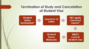 There are multiple ways to check your green card application status: Lampiran D Process And Procedure For Application Admission And Termination Of International Graduate Members Student Handbook For Visa Requirements Ppt Download