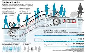 Wsj News Graphics Wsjgraphics Escalator Station Infographic