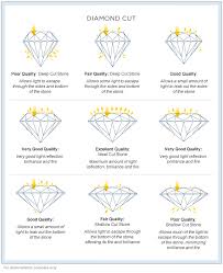 Diamond Cut Popular Jewelry In 2019 Diamond Cut Chart
