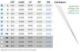 20 Always Up To Date Ping Lie Angle Chart