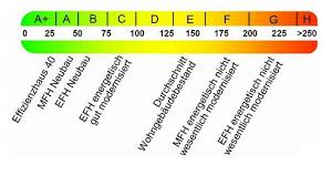 036 71 / 457 323 built with make. Energieausweis Energetische Bewertung Ihrer Immobilie
