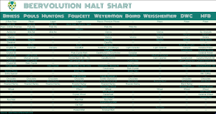 malt hops substitution tables cats paw