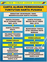 Johor bahru job, jawatan kosong johor bahru, johor bahru vacancy. Klinik Tanah Photos Facebook
