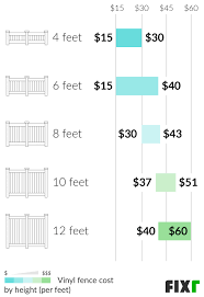 Vinyl fence price per foot. 2021 Vinyl Fence Cost Cost To Install Vinyl Fence