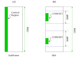 5g Sharetechnote