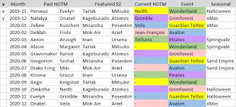 November events calendar for educators. Next Atlantis Rises February 4 Atlantis Calendar Schedule Date Guessing Returning Hotm And Featured Atlantis Heroes 1547 By Jinbatsu Gameplay Help Tactics Empires Puzzles Community Forum