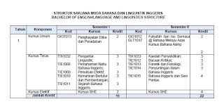 Susulan penyebaran gambar dan video berkenaan dakwaan pasangan suami isteri dihalang menaiki pesawat airasia ke kuala terengganu ekoran wanita tersebut hamil dan. Welcome To Faculty Of Languages And Linguistics