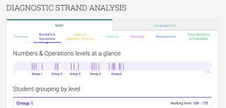 Ixl Analytics Information