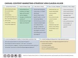 Wat je vermoedelijk niet wist: Canvas Content Marketing Strategie Mit Tipps Anleitung Vorlage