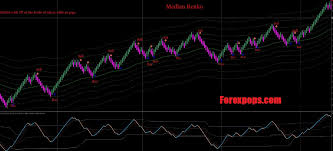 Renko Chart Mt4 Free Download Bedowntowndaytona Com