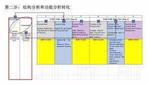 Looking for a free fmea template that can help you conduct a failure mode and effects analysis easier and faster right inside excel. æ­£å¼ç‰ˆaiag Vda Fmea å³å°‡æ»¿æœˆ å…¨æ–‡æ•™æ‚¨å¦‚ä½•è½‰æ› æ¯æ—¥é ­æ¢