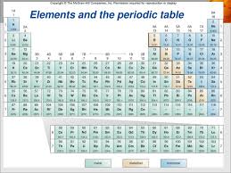 Astatine (at) is a semimetallic (see metalloid), highly unstable radioactive element (atomic numer 85) that resembles iodine in solution and accumulates in the thyroid gland. Ppt Lab 1 Accuracy And Density Powerpoint Presentation Free Download Id 3888702