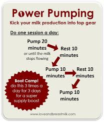 Power Pumping Super Way To Boost Your Milk Supply Breastfeeding Breastfeeding Tips Breastfeeding And Pumping