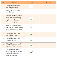 Maybe you would like to learn more about one of these? Kunci Jawaban Tematik Kelas 6 Tema 7 Subtema 2 Halaman 86 87 89 Gawe Kami