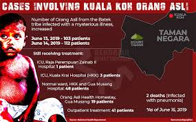 Kg kuala koh orang asli to receive financial aid from govt. Malaysiakini 150 Orang Asli Leave Sg Berua Settlement After Arrivals From Kuala Koh