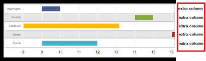 Google Chart Timeline Bar Height Bedowntowndaytona Com