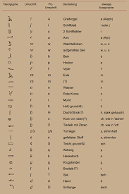 Sound sign for r ideogram for mouth. Mein Altagypten Kultur Und Kunst Hieroglyphen Zeichengruppen
