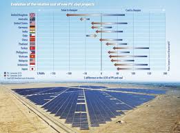 For residents and businesses alike, the cost of electricity is a regular expense that is incurred each and every month. What Asia Needs To Turn Away From Coal Pv Magazine International