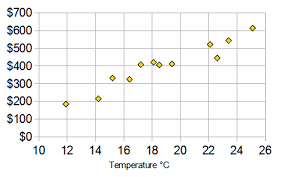 Dasheroo Dashboards Done Right Scatter Plot Graph Graphing Scatter Plot