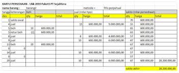 Kunci Jawaban Soal Akuntansi Pt Sejahtera Kunci Masa Depan