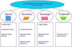 Various shapes and figures with which we deal in geometry are called geometrical figures. Geometry Games For 4th Grade Kids Online Splashlearn