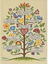 Maybe you would like to learn more about one of these? Dimensions Vintage Family Tree Cross Stitch Kit 70 73817 123stitch